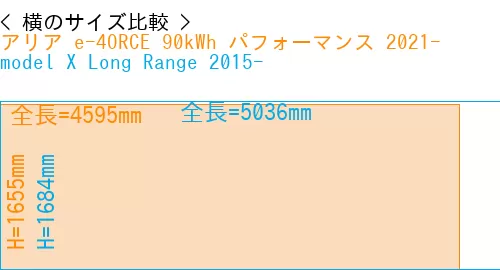 #アリア e-4ORCE 90kWh パフォーマンス 2021- + model X Long Range 2015-